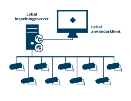 Secits Kamerasystem 1